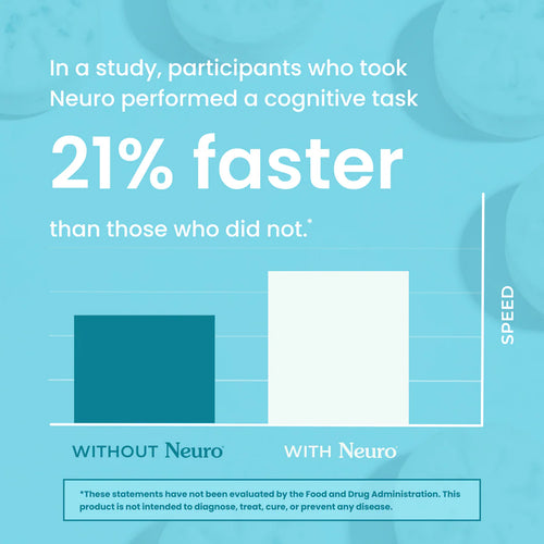 NEUROGUM ENERGY & FOCUS